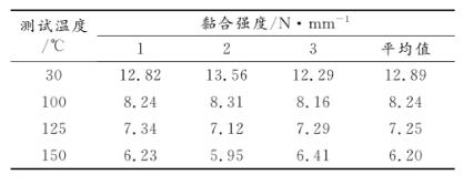 �N�z�Ϗ�(qi��ng)�Ȝy(c��)ԇ